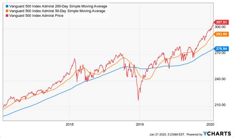 vanguard admiral shares|500 index admiral shares vanguard.